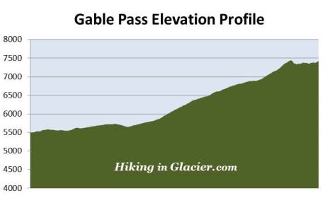 gable-pass-elevation-profile