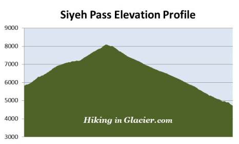 siyeh-pass-elevation-profile