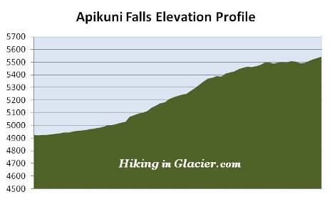 elev profile