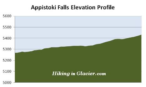 elevation profile