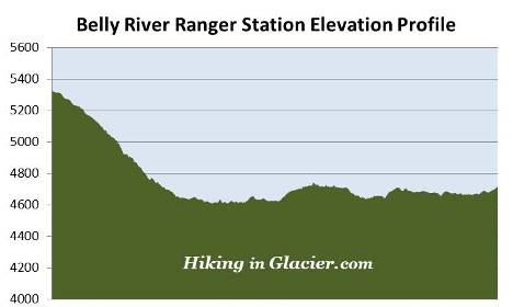 gable-pass-elevation-profile