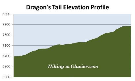 Hiden Lake elevation profile